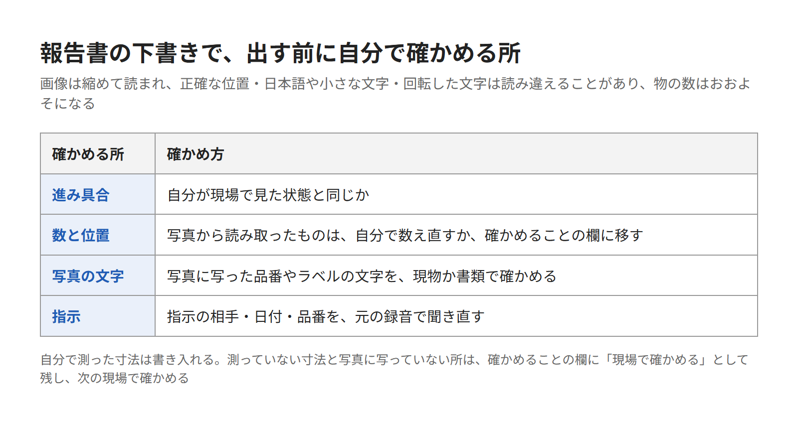 写真で分からないことを現場と録音で確かめる