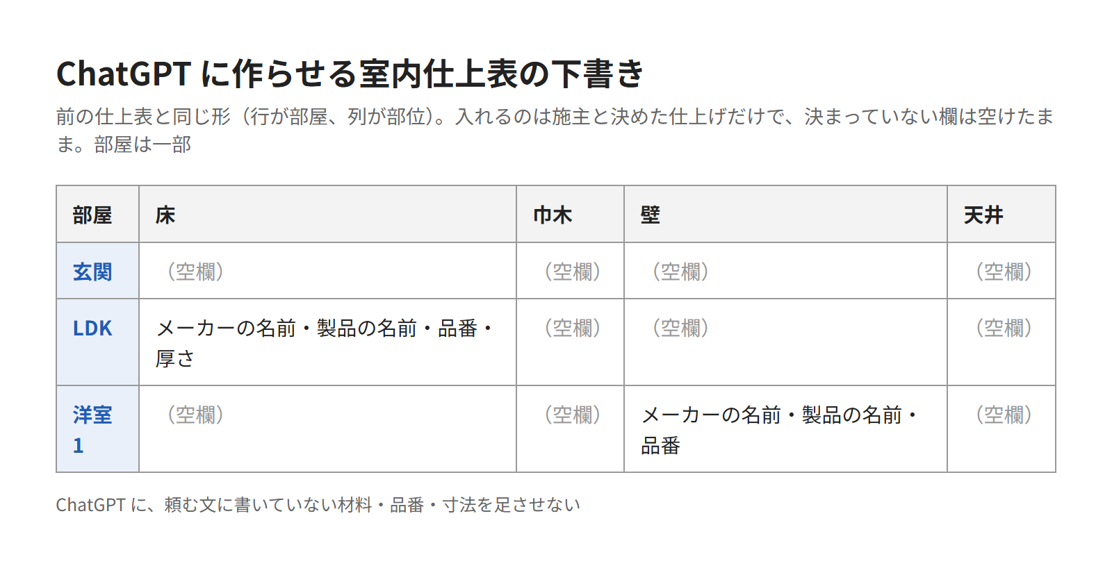 ChatGPTで仕上表の下書きを作る