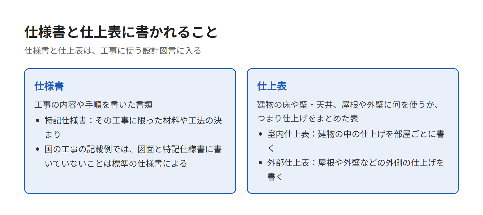 仕様書と仕上表とは