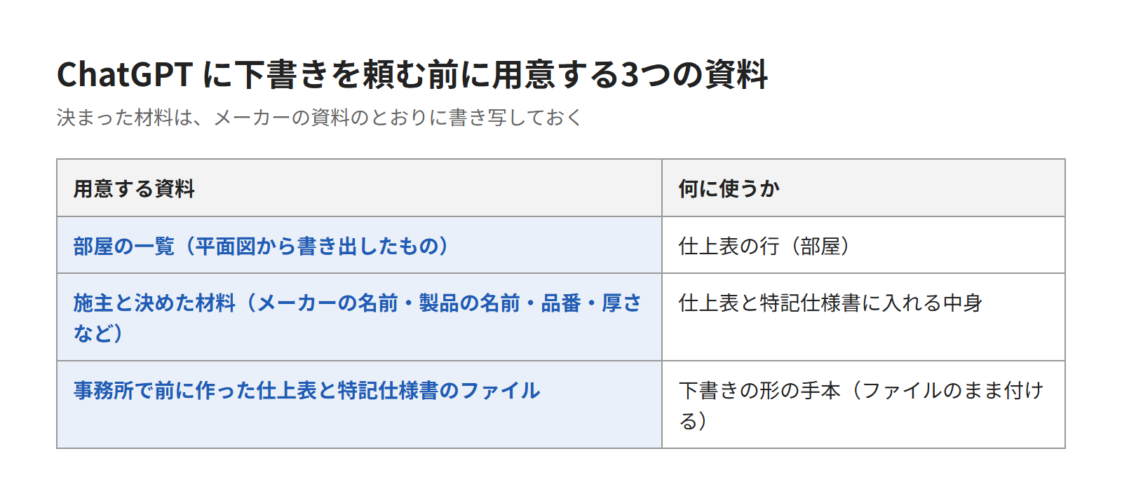 下書きの前に用意する3つの資料