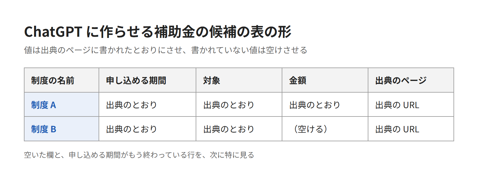 ChatGPTのWeb検索で補助金の候補を挙げさせる