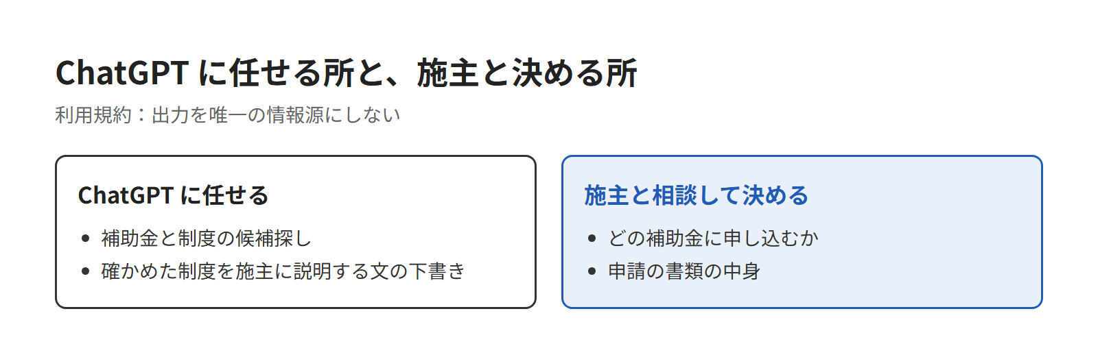 補助金の申請は施主と相談して決める