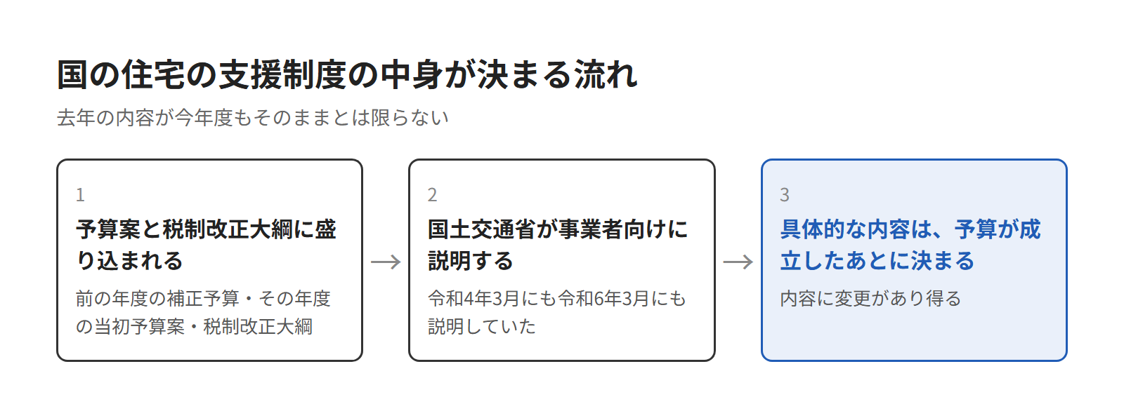 補助金と制度の中身を年度ごとに確かめる理由