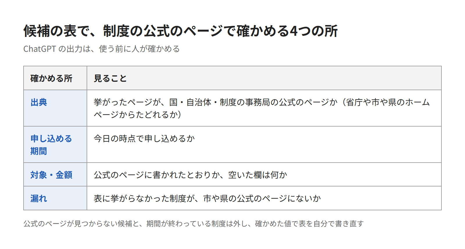 対象・期限・金額を制度の公式のページで確かめる
