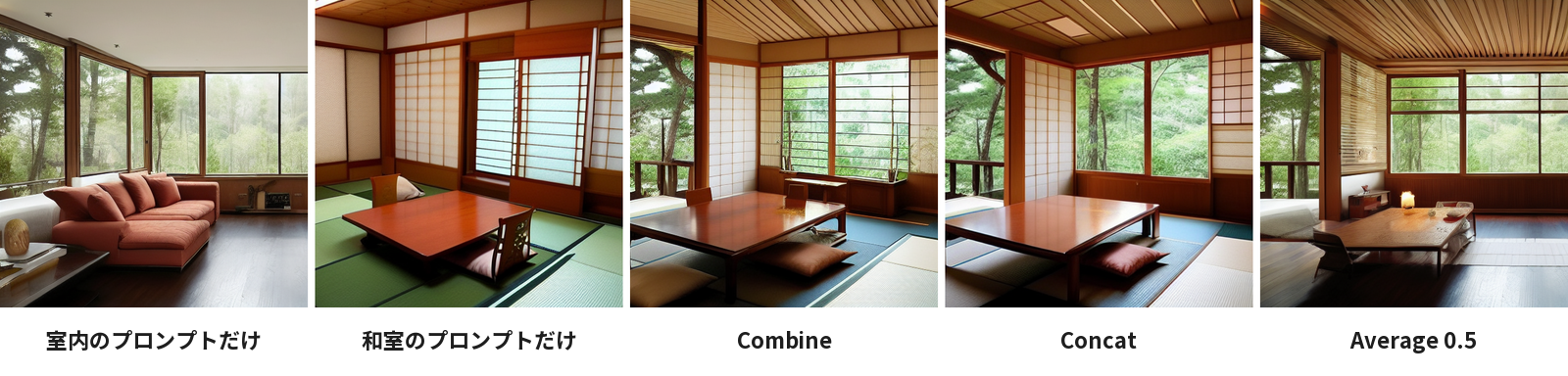室内だけ・和室だけ・Combine・Concat・Average 0.5で作った5枚。Combineと Concatは和室に寄り、Averageは室内と和室の中間になる
