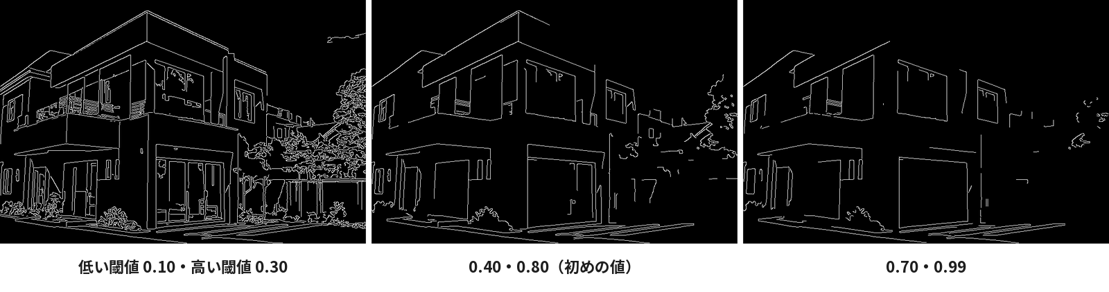 低い閾値と高い閾値を 0.10・0.30、0.40・0.80、0.70・0.99 にしたキャニーの線の並び