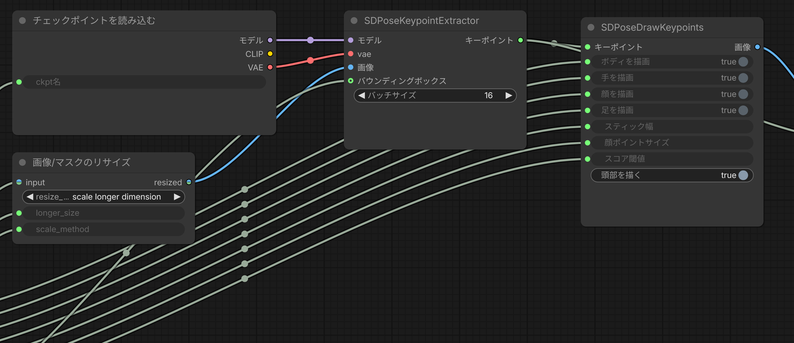 サブグラフの中。チェックポイントを読み込む・画像/マスクのリサイズ・SDPoseKeypointExtractor・SDPoseDrawKeypoints が並んでいる