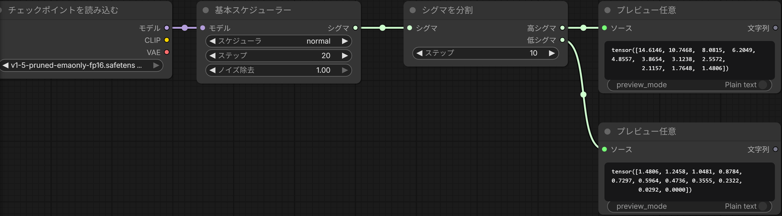 基本スケジューラーのシグマをシグマを分割で2つに分け、2つのプレビュー任意に数の並びが出ているところ