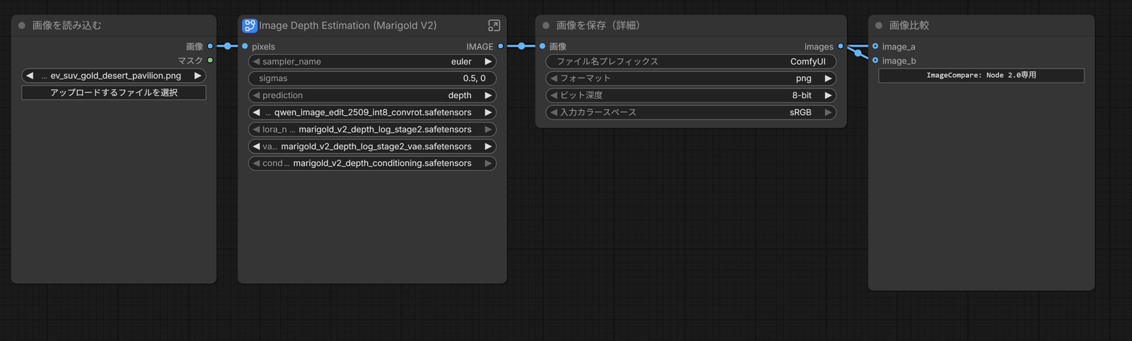 Marigold V2 の深度のテンプレートを開いた画面。真ん中のサブグラフに、拡散モデル・LoRA・VAE・条件付けの欄が並んでいる
