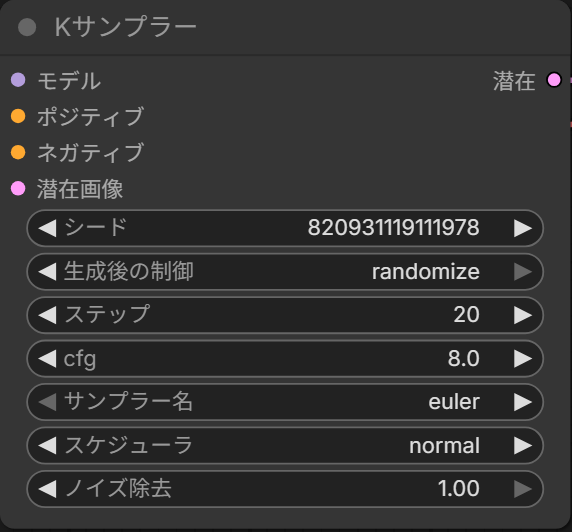 KサンプラーのノードとシードやステップなどのUI。モデル・ポジティブ・ネガティブ・潜在画像の入力と、潜在の出力がある