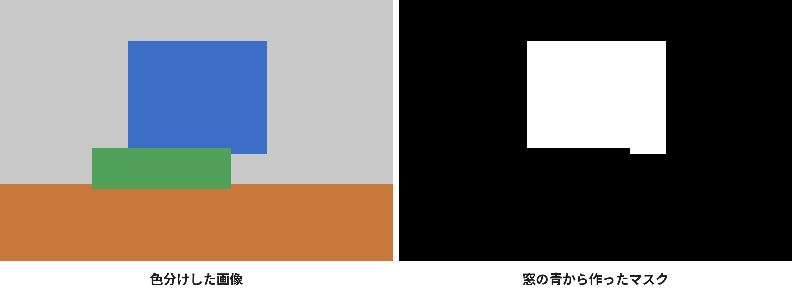 左が色で塗り分けた画像、右が青い所から作ったマスク