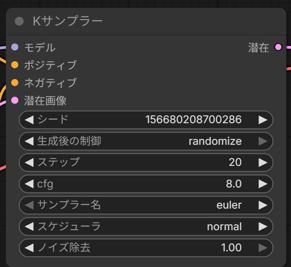 Kサンプラーのノード。左に4つの入力、右に1つの出力、下に7つの値の欄が並ぶ