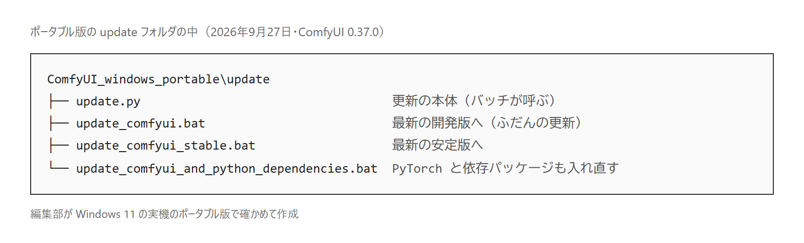 ポータブル版の update フォルダの中