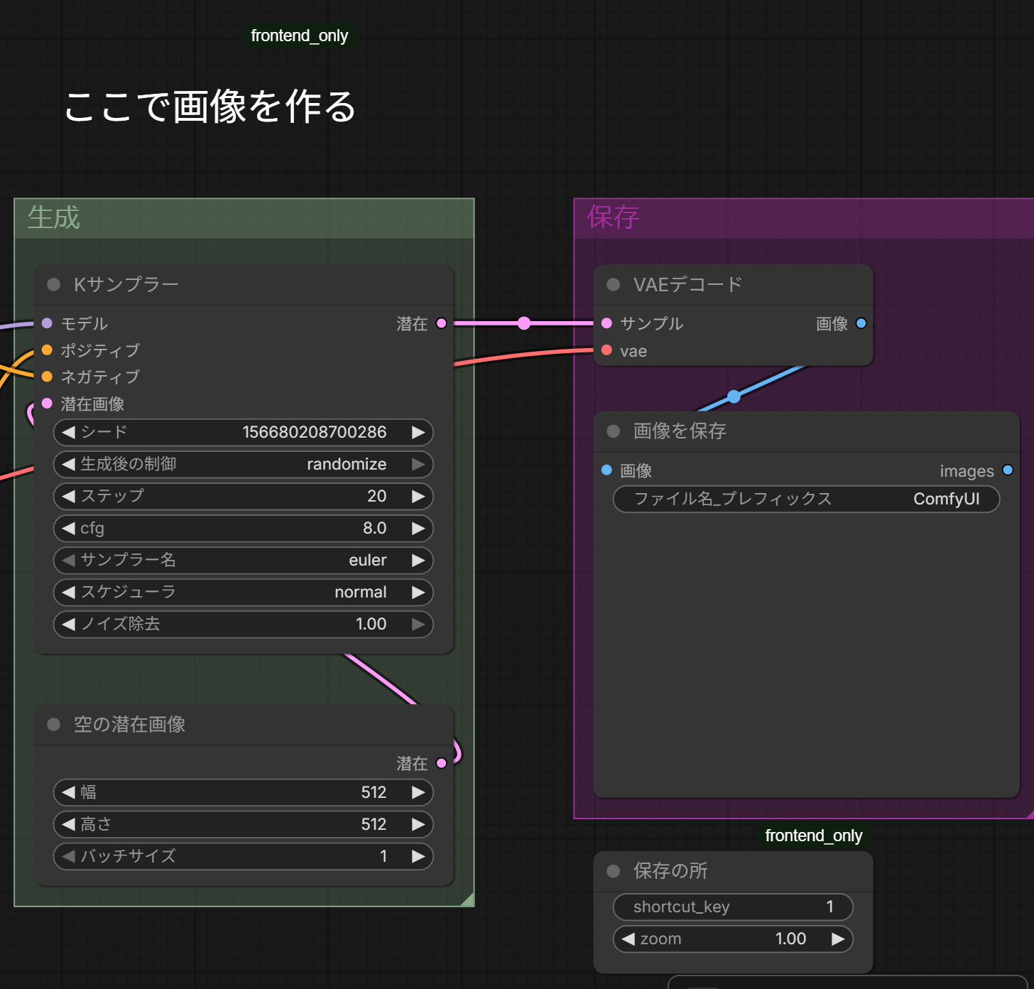 右上に「ここで画像を作る」のLabel、右下に保存の所という名前のBookmarkのノード。shortcut_keyは1、zoomは1.00