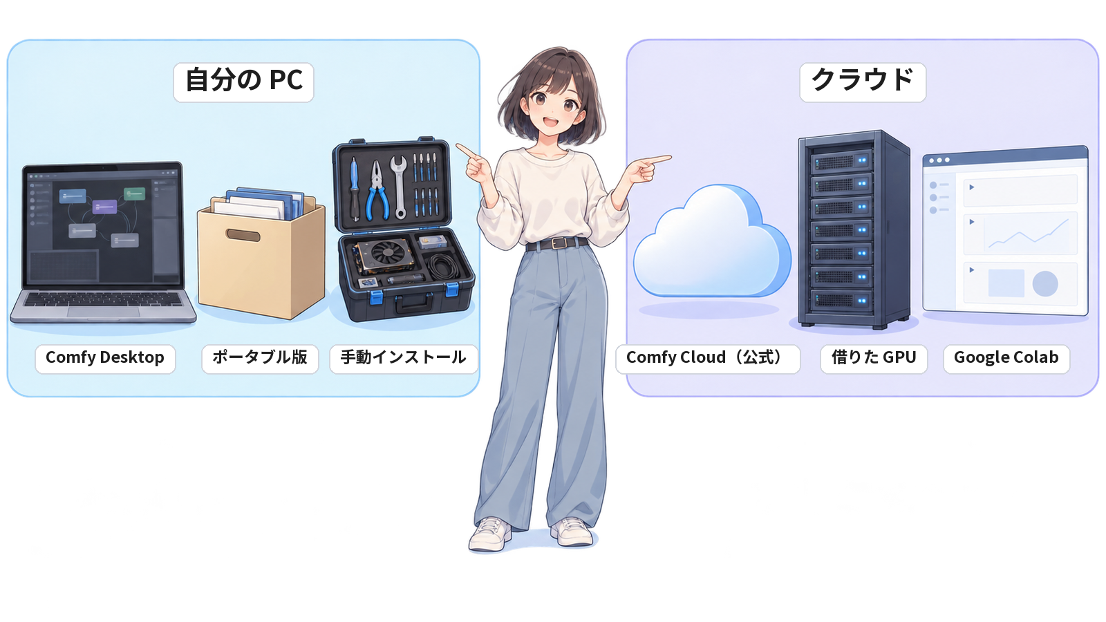 ComfyUI を動かす場所。自分の PC の3つの入れ方と、クラウドの3つの場所