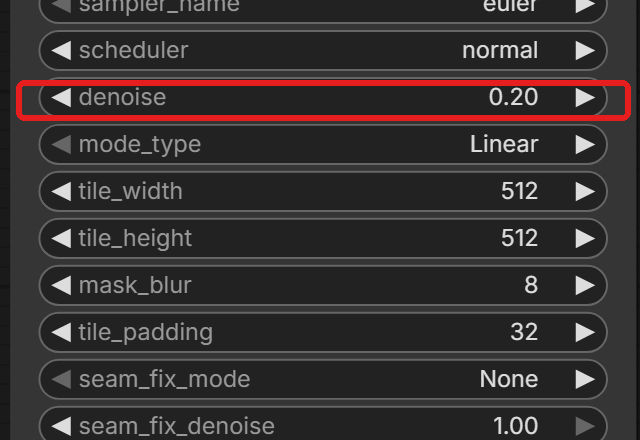 Ultimate SD Upscale のノードの設定の欄。「denoise」の欄を赤い枠で囲んでいる