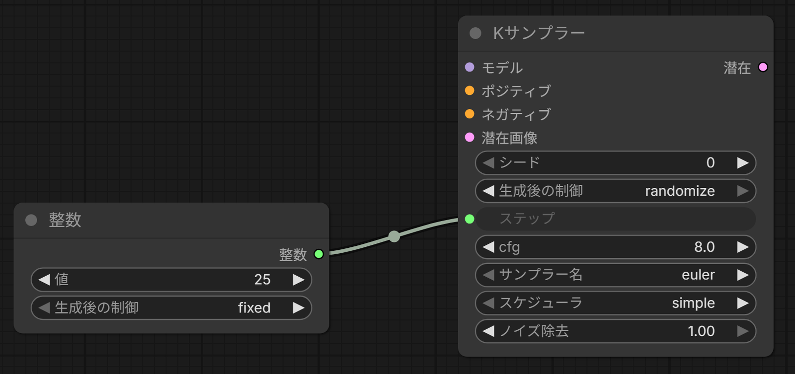 整数のノードの出力を、Kサンプラーのステップの入力へつないだところ。Kサンプラーのステップの欄は暗くなり、値が消えている