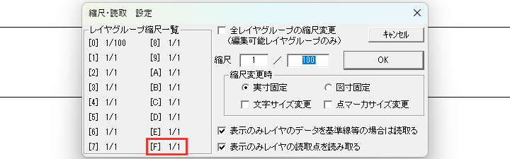 グループの縮尺
