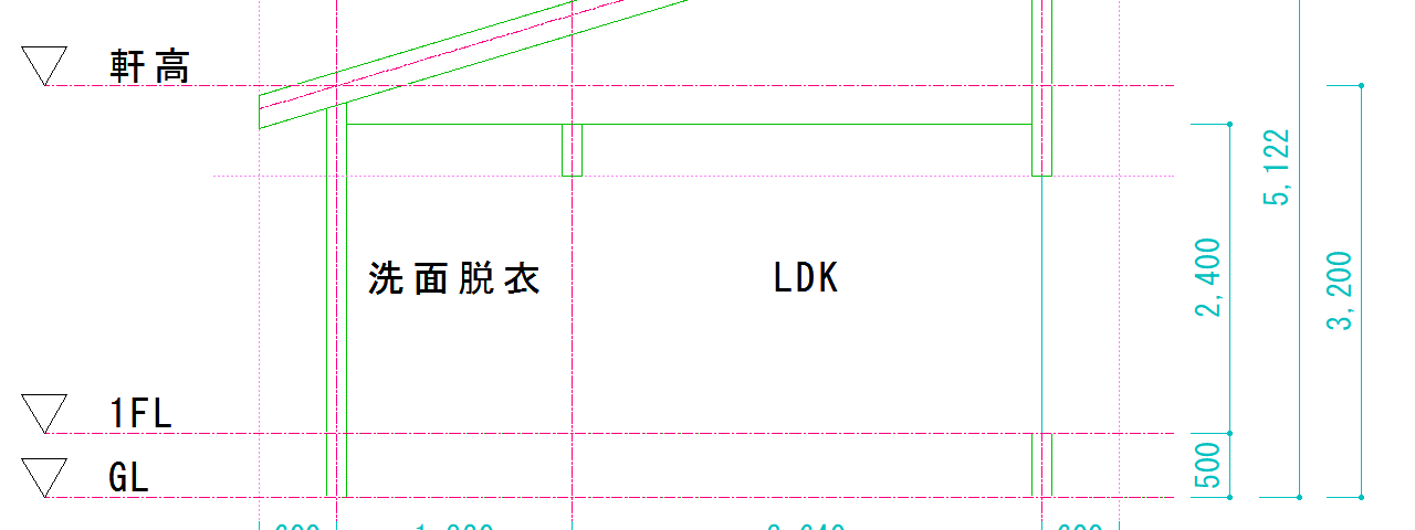 高さの記号を置いた所
