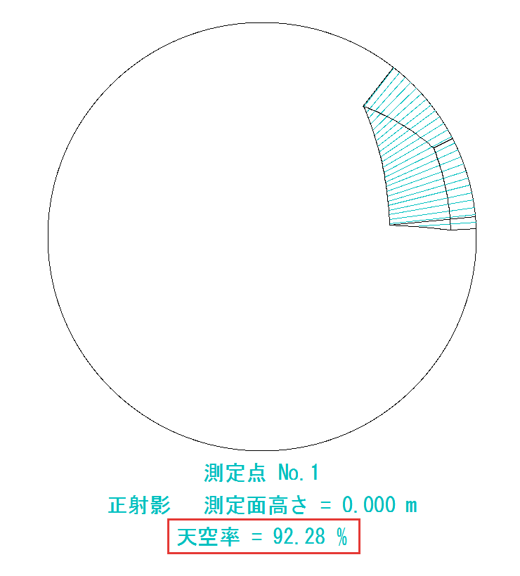 正射影図と天空率
