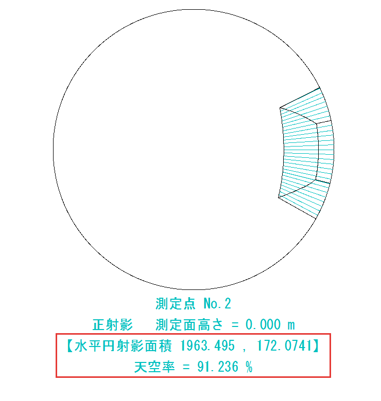 2つ目の天空図
