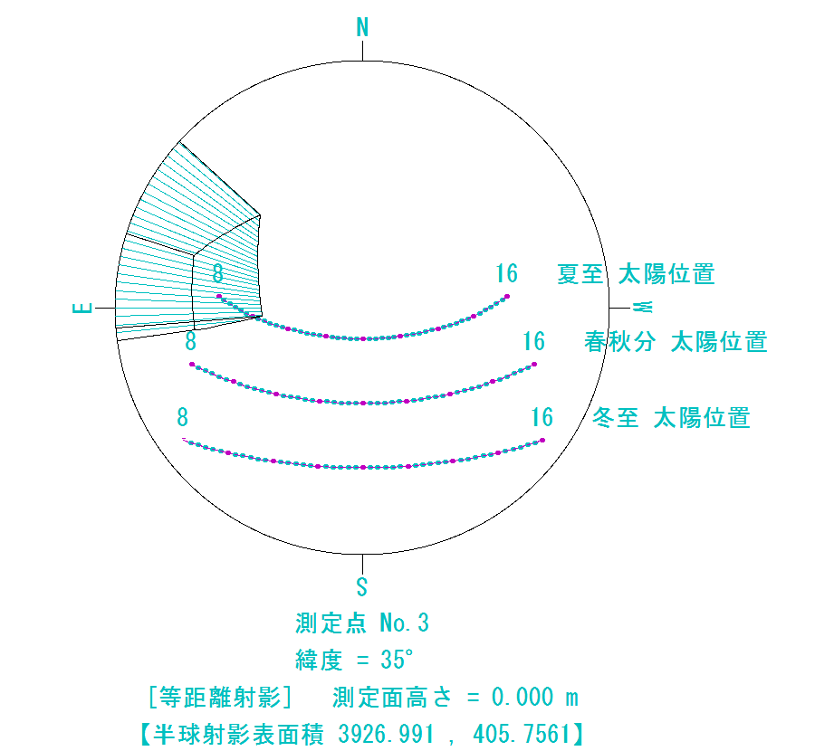 太陽軌跡