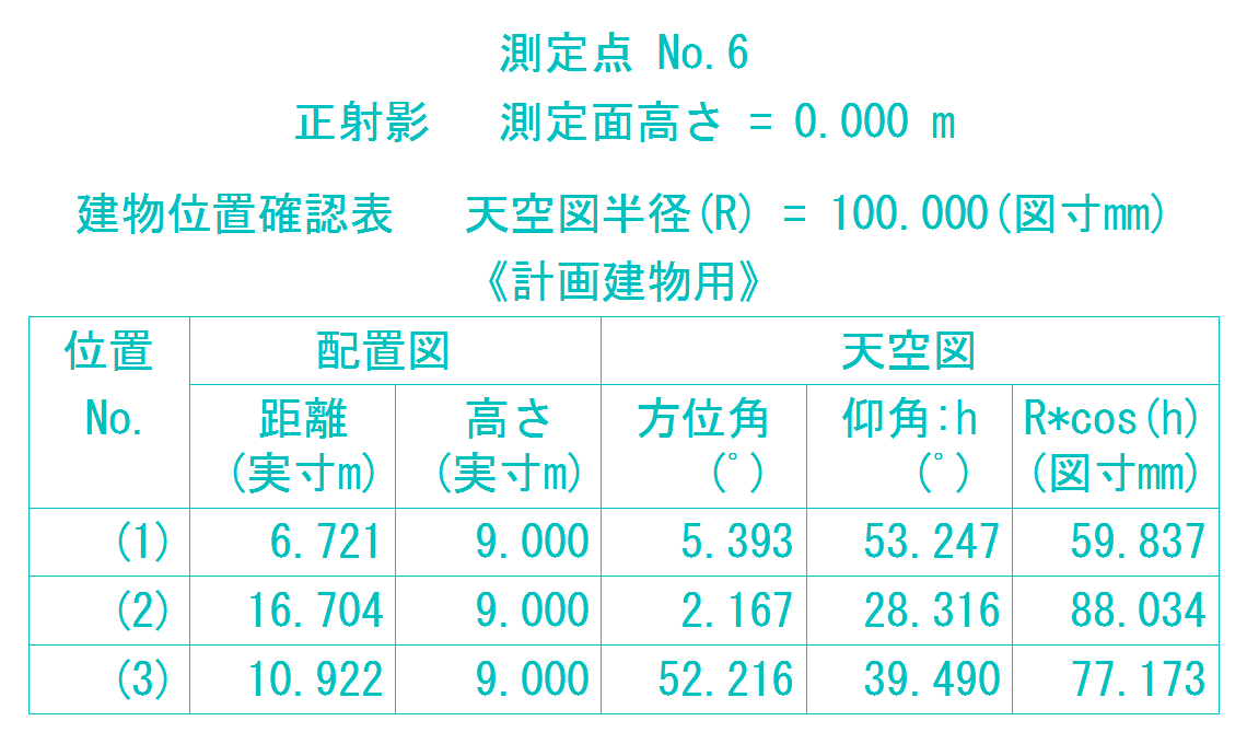 建物位置確認表