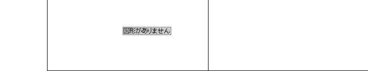 図形がありません