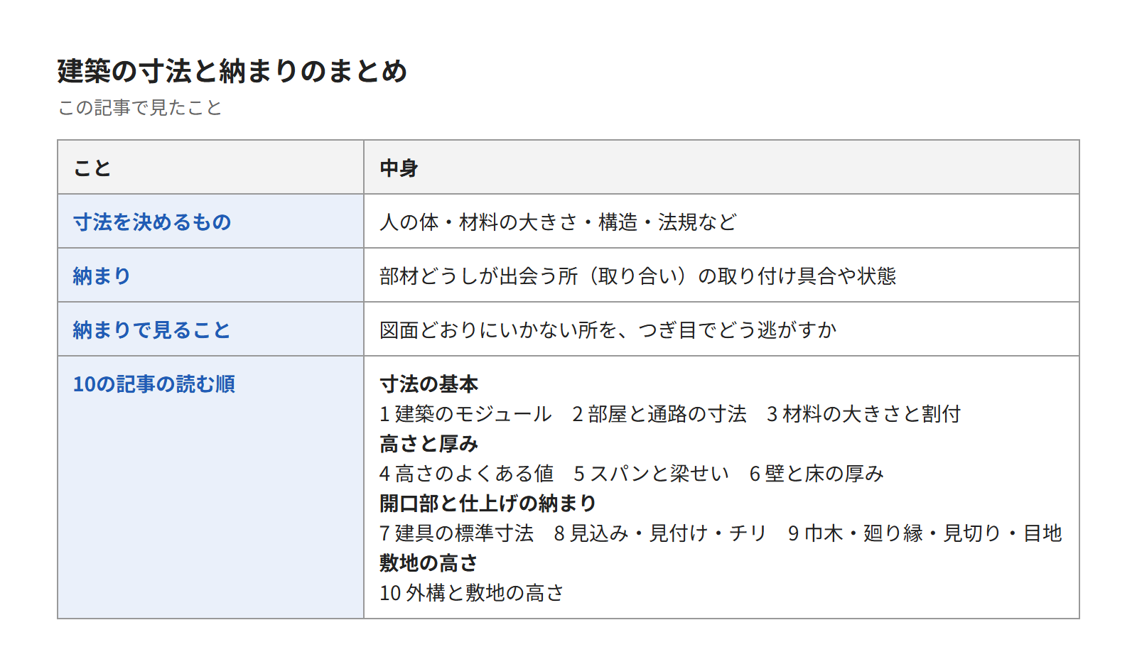 この記事のまとめの表。寸法を決めるもの、納まり、納まりで見ること、10の記事の読む順