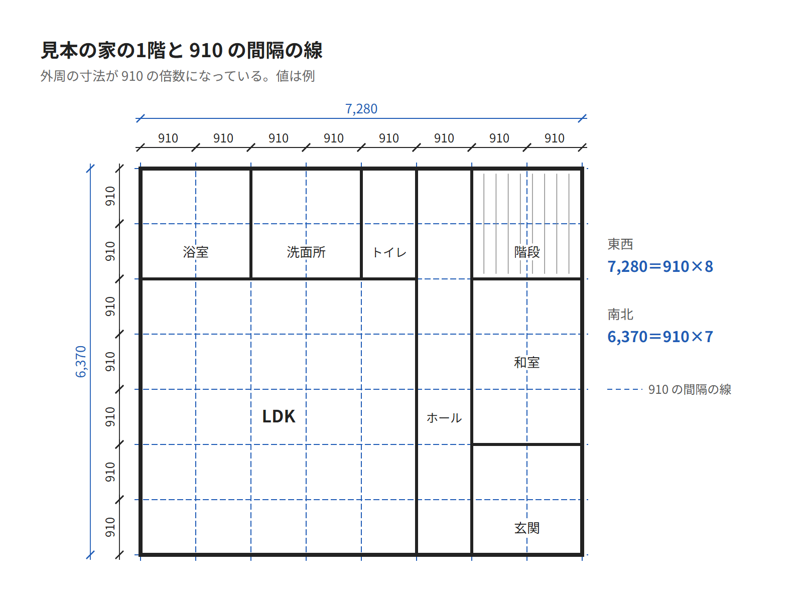 見本の家の1階の平面図に、910の間隔の線を重ねた図。外周の7,280と6,370が910の倍数になっている