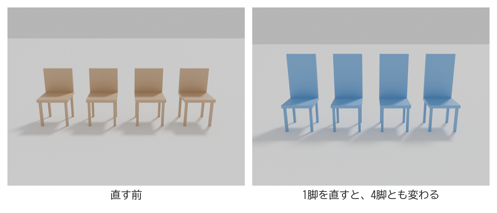 並べた椅子のうち1脚の形を直すと、ほかの椅子も同じ形に変わる様子の図