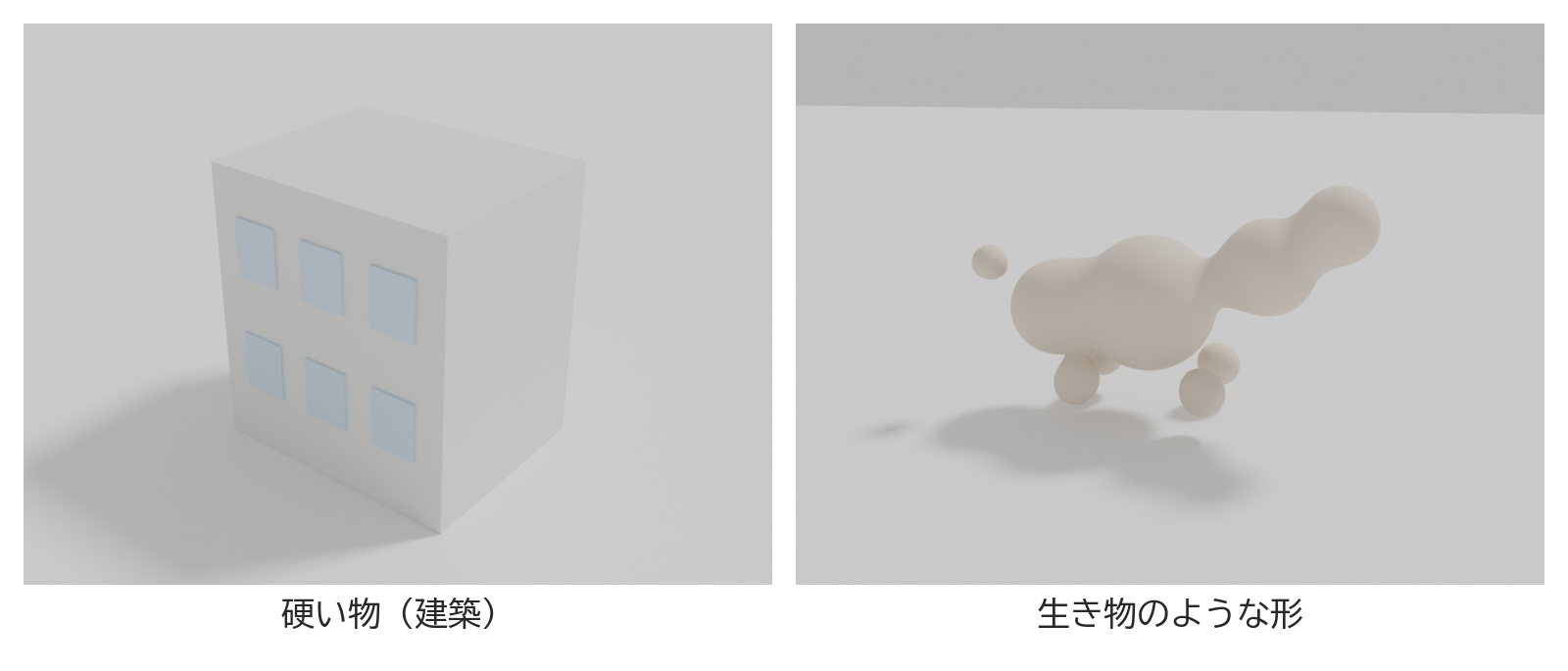角のはっきりした箱の形の建物と、粘土で作った動物のような形を並べた図