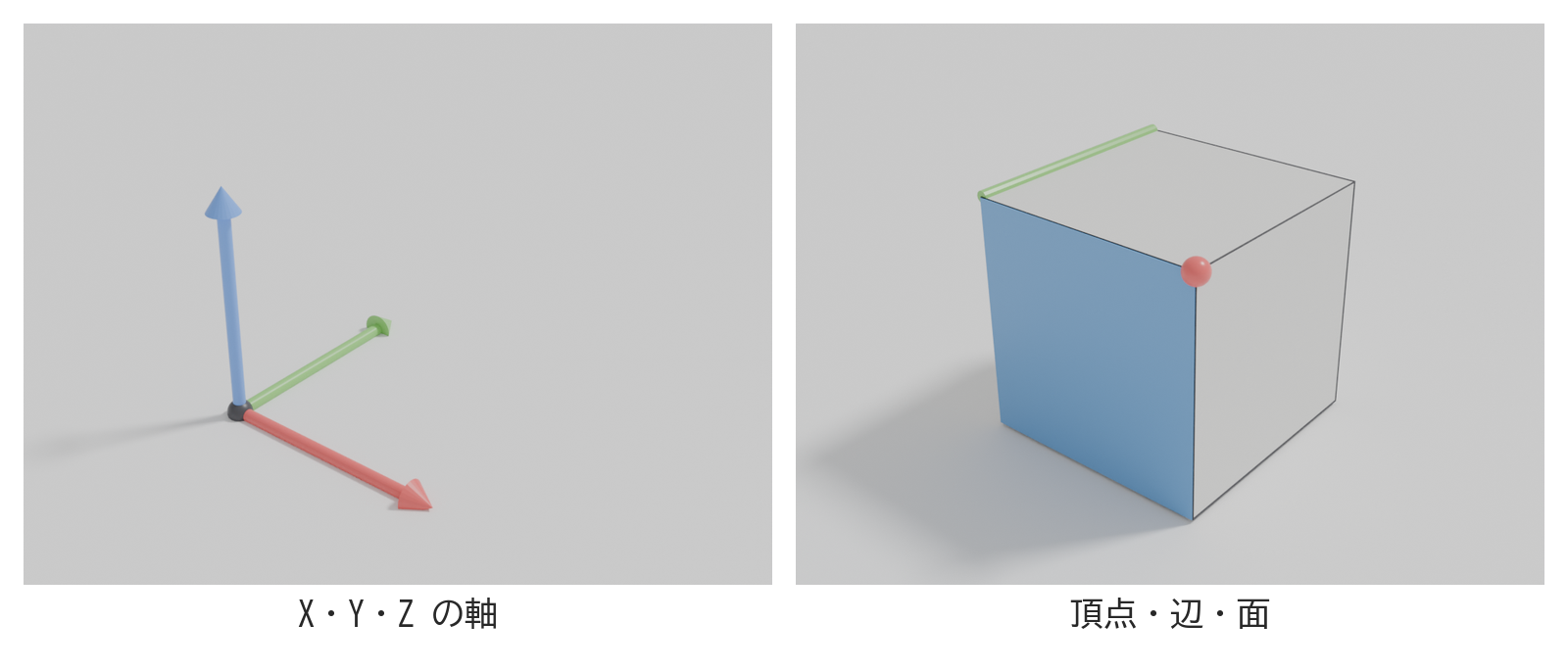 3Dの空間の X・Y・Z の軸の中に、頂点・辺・面に名前を付けた箱を置いた図