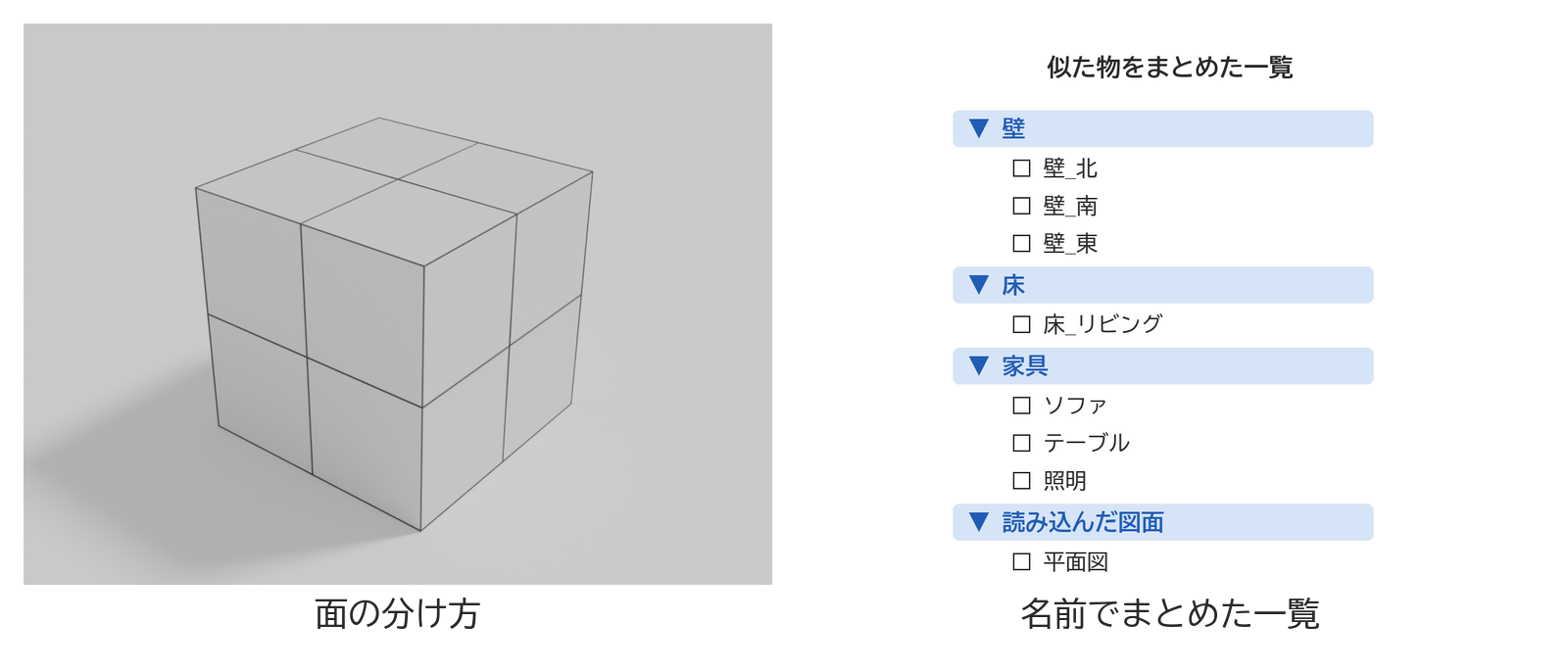 面の分け方を線で見せたモデルと、名前でまとめた物の一覧を並べた図