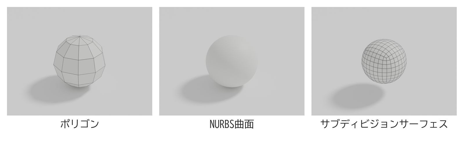 同じ球を、角ばった多面体・なめらかな曲面・細かく分けた面の3つで並べた図