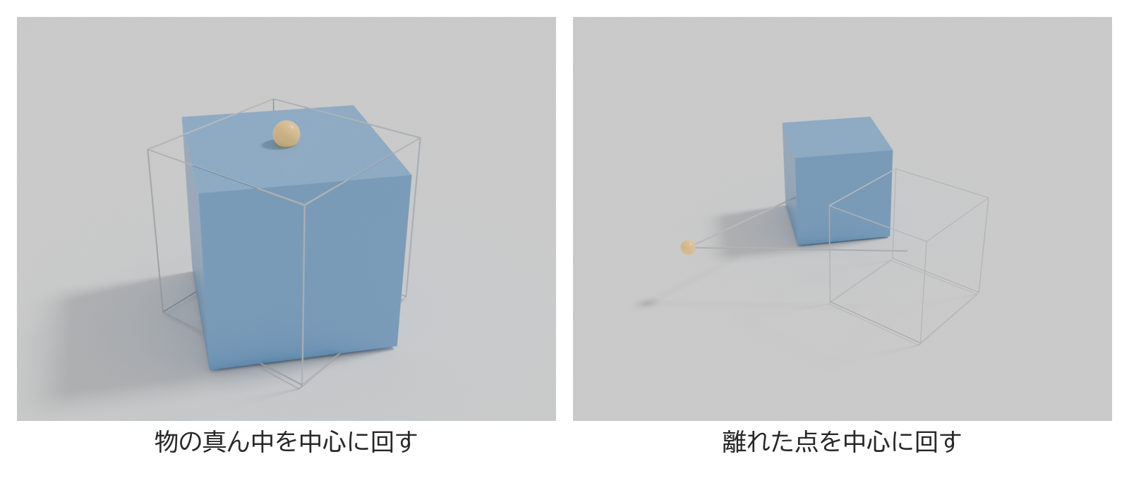 同じ箱を、箱の真ん中のまわりで回したものと、離れた点のまわりで回したものを並べた図