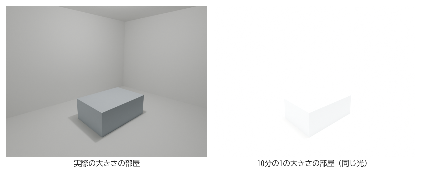 同じ部屋を実際の大きさと10分の1の大きさで作り、同じ光で写して比べた図