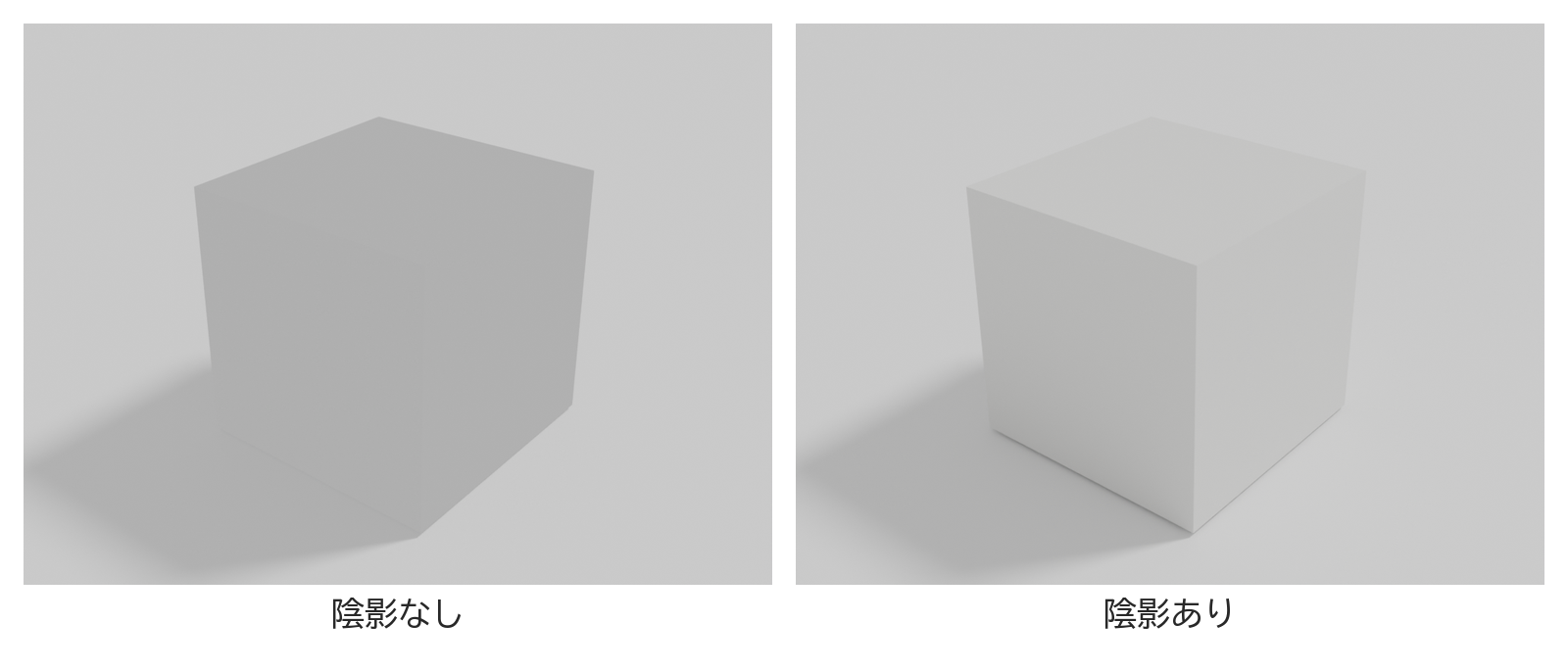 陰影の無い白い箱と、面ごとに明るさの違う陰影を付けた箱を並べた図