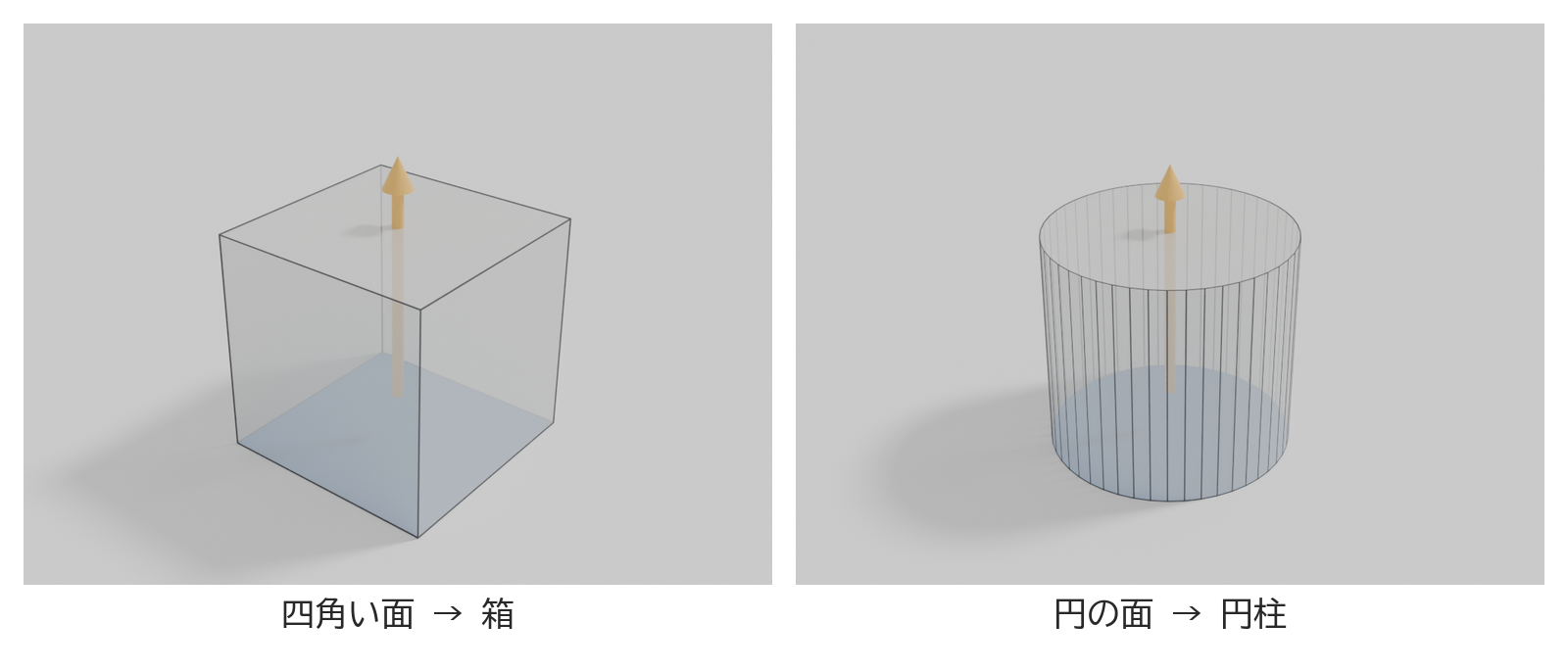 四角い面を押し出して箱にしたものと、円の面を押し出して円柱にしたものを並べた図
