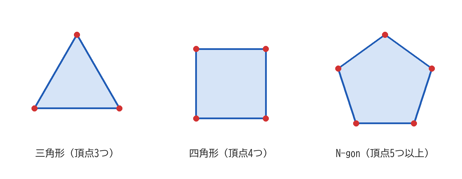 三角形の面・四角形の面・五角形の面を並べた図