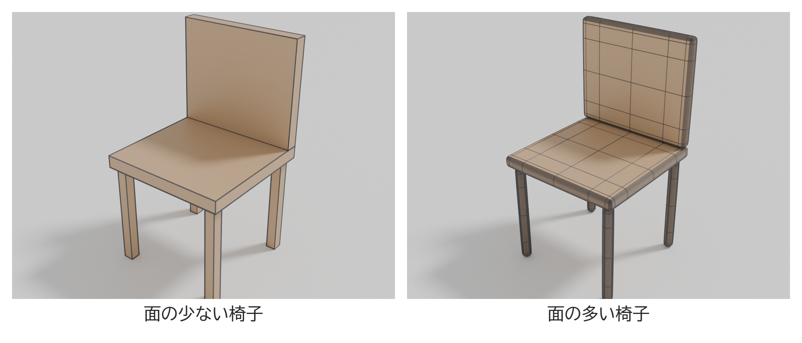 同じ椅子を、面の少ない粗い形と、面の多い細かい形で並べた図