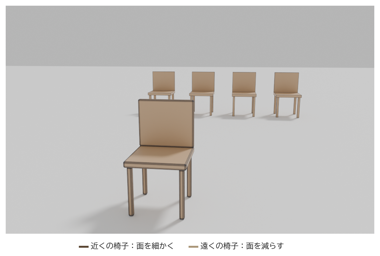 カメラの近くの物は面が細かく、遠くの物は面を減らした形で並べた図