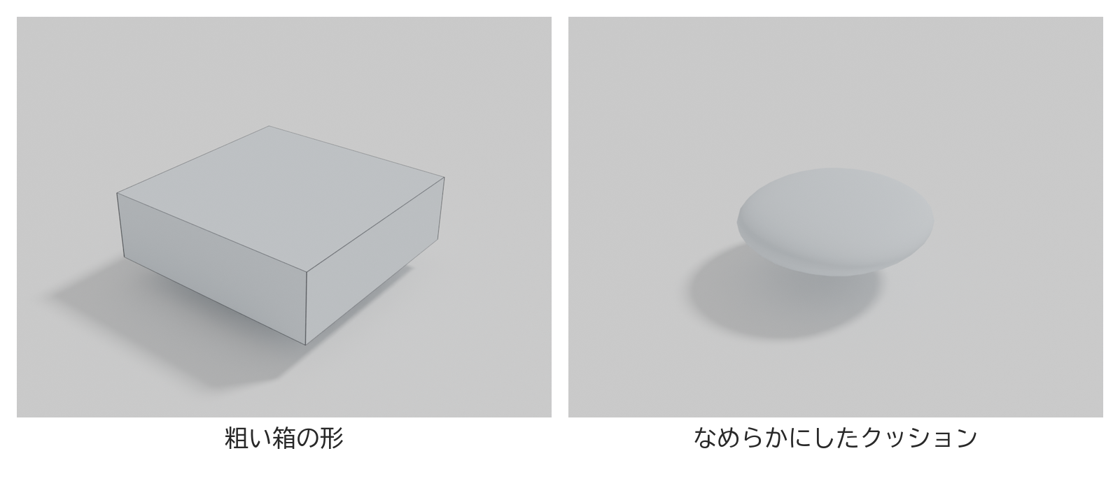 粗い箱の形と、それをなめらかにしてできたクッションの形を並べた図