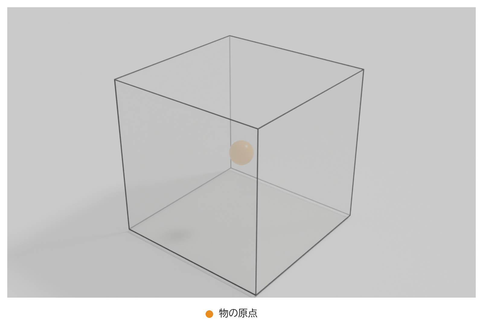箱の中に、物の原点を示す小さな点を描いた図