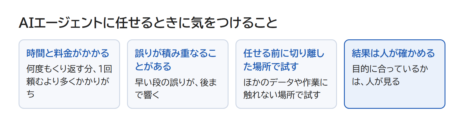 時間と料金がかかる・誤りが積み重なることがある・任せる前に切り離した場所で試す・結果は人が確かめる、の4つを並べた図
