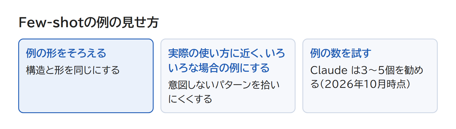 同じ形にそろえた3つの例と、まだ答えの無い問いを並べた頼む文章の図