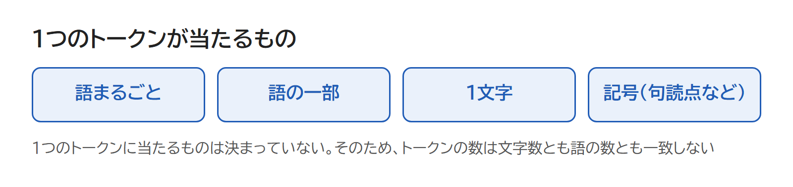 1つのトークンが、語まるごと・語の一部・1文字・記号のどれにも当たることを並べた図
