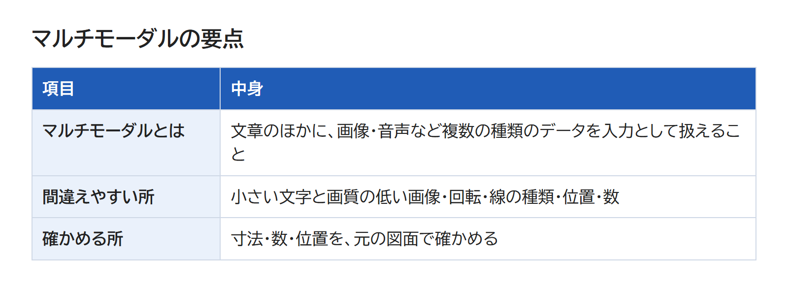 マルチモーダルとは・間違えやすい所・確かめる所を並べた表