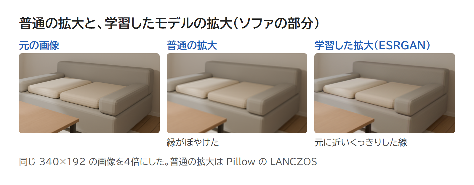 同じ小さな画像を、普通の拡大と学習した拡大で4倍にしたソファの部分と、元の画像を並べた図
