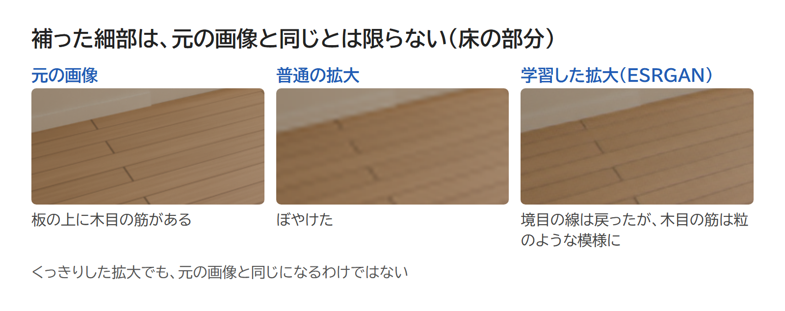 同じ床の部分を、元の画像・普通の拡大・学習した拡大で並べた図